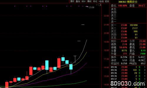 抗病毒概念追涨风险较大 目前没有确认有效的抗病毒治疗方法