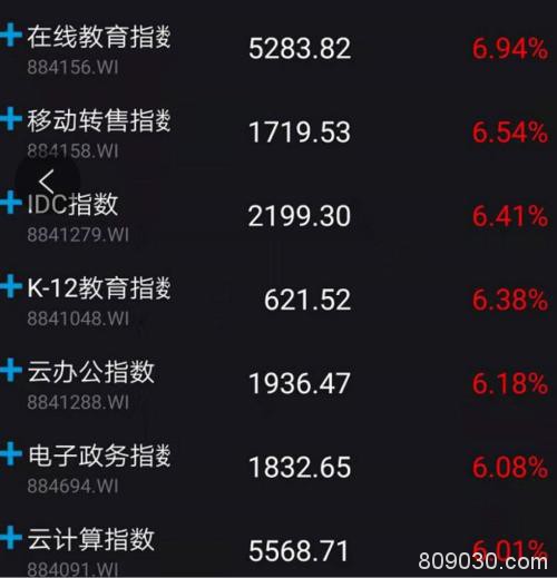 股民沸腾了！疫情、中美贸易都有大利好 创业板狂飙12%