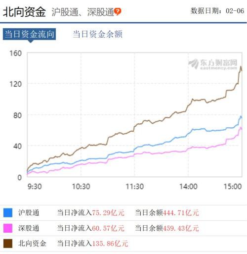 股民沸腾了！疫情、中美贸易都有大利好 创业板狂飙12%