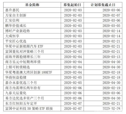 股民沸腾了！疫情、中美贸易都有大利好 创业板狂飙12%