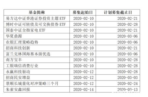 股民沸腾了！疫情、中美贸易都有大利好 创业板狂飙12%