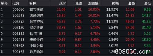 应对疫情 快递火了！龙头股市值暴涨300亿！