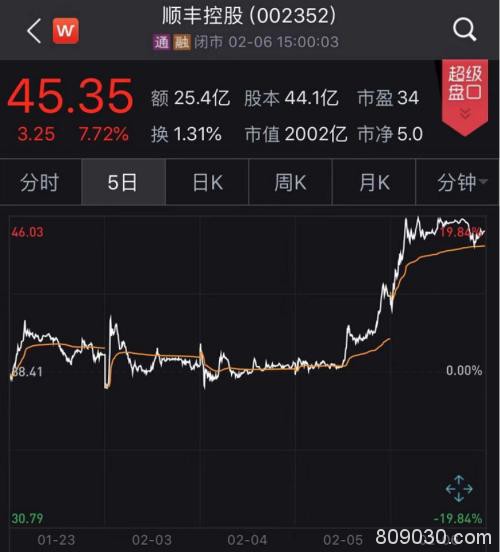 应对疫情 快递火了！龙头股市值暴涨300亿！