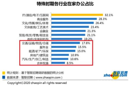 应对疫情 快递火了！龙头股市值暴涨300亿！