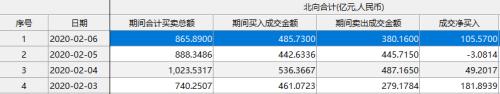 牛市的感觉？A股连飙3天、成交皆超8700亿、创业板创3年新高！