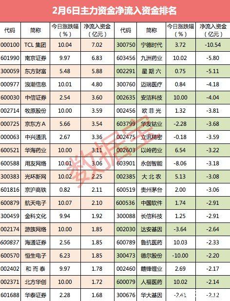 沪指继续涨大资金却连续14日出逃 市场即将变盘?