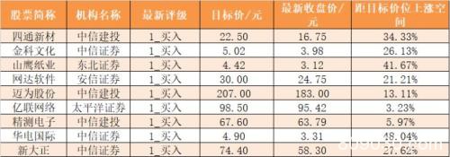 主力资金净流出31亿元 龙虎榜机构抢筹19股