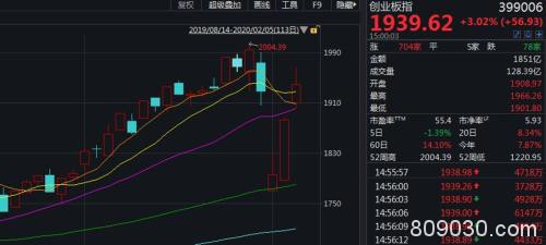 漫谈A股“战疫”：避险情绪退潮 港资逆市抄底228亿