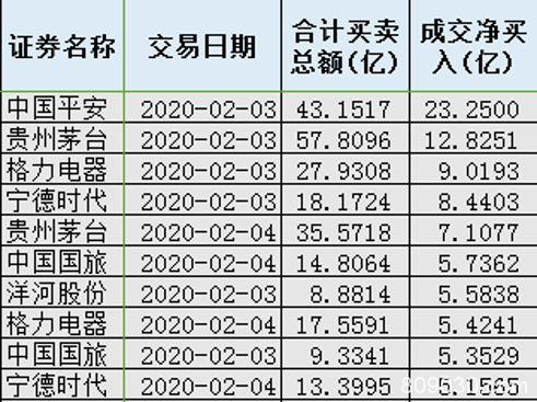 漫谈A股“战疫”：避险情绪退潮 港资逆市抄底228亿