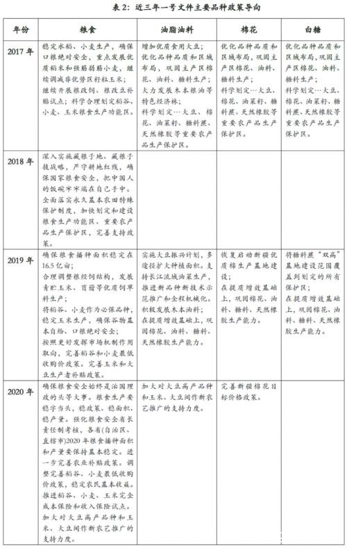 2020年“一号文件”解读：聚焦全面小康 弥补“三农”短板