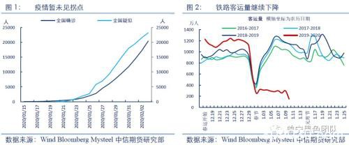 压力尚未释放完毕 进一步反弹空间有限