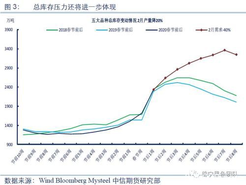 压力尚未释放完毕 进一步反弹空间有限