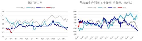 近期沥青行情漫谈