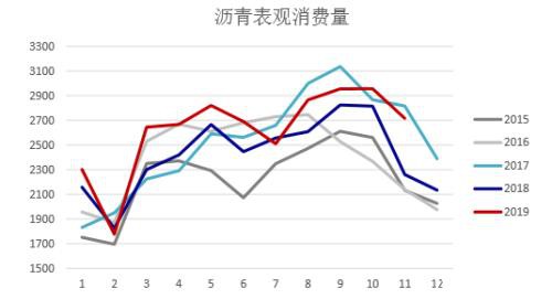 近期沥青行情漫谈