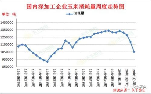 疫情对玉米、玉米淀粉行情的影响