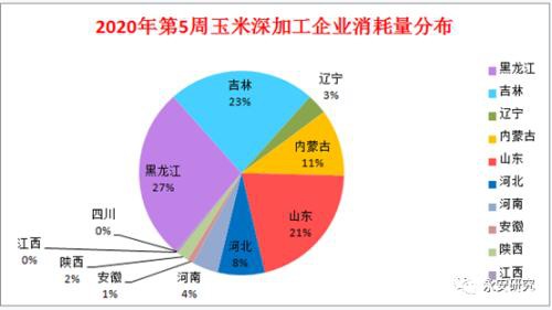 疫情对玉米、玉米淀粉行情的影响