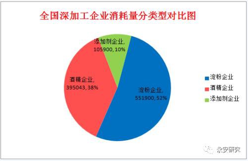 疫情对玉米、玉米淀粉行情的影响