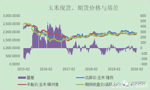 疫情对玉米、玉米淀粉行情的影响