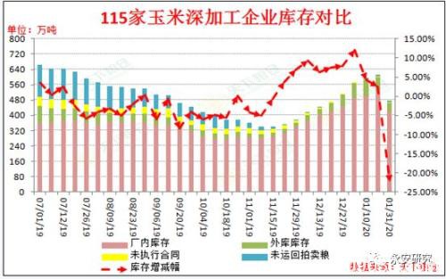 疫情对玉米、玉米淀粉行情的影响