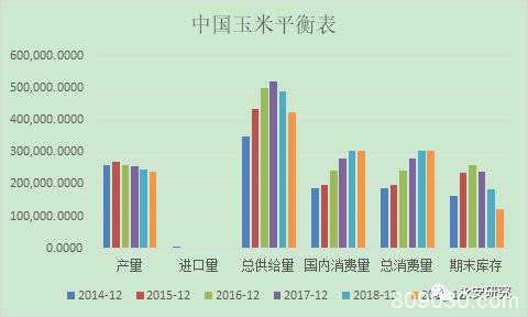 疫情对玉米、玉米淀粉行情的影响