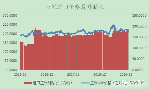 疫情对玉米、玉米淀粉行情的影响