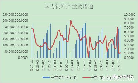 疫情对玉米、玉米淀粉行情的影响