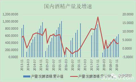 疫情对玉米、玉米淀粉行情的影响