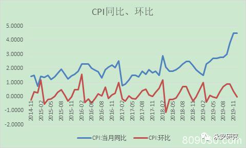 疫情对玉米、玉米淀粉行情的影响