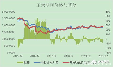 疫情对玉米、玉米淀粉行情的影响