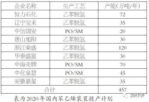 苯乙烯的别样“宅年”