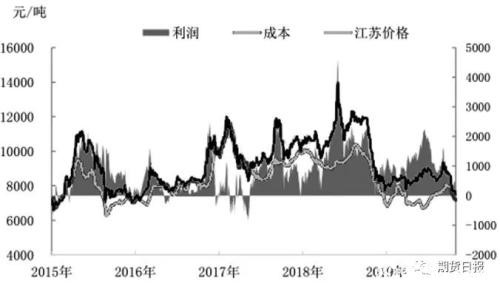 苯乙烯的别样“宅年”