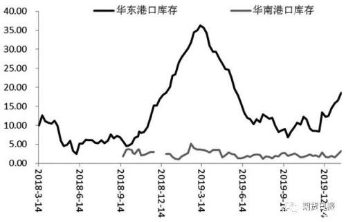 苯乙烯的别样“宅年”