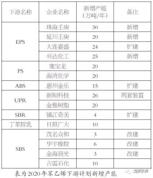 苯乙烯的别样“宅年”