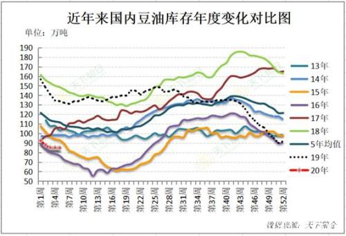 棕榈油：减产重回焦点 见底回升概率加大