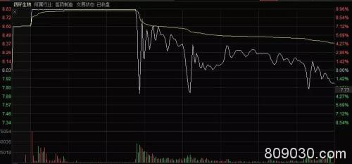 风险来得好快：部分暴涨医药股盘中“炸板”！