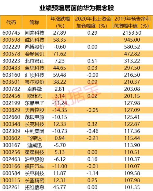 全球最具影响力通信展要来了！华为领衔出征 概念股有这些（附股）