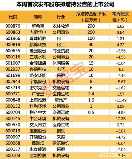 重磅发声！疫情之下 央行财政部齐出手 一大波优惠政策来袭