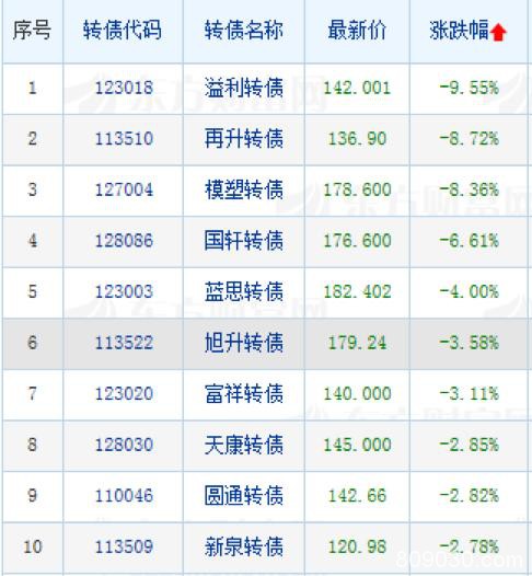 单日暴涨逾30%！买不到连续封板的大龙头？可借道买它！