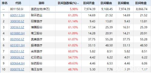 成交4万亿！鼠年首个交易周A股先抑后扬 北向资金大幅净流入