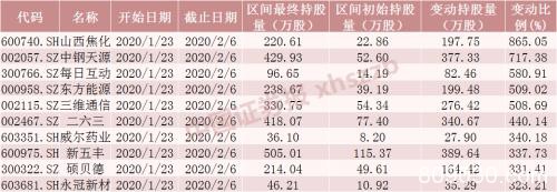 成交4万亿！鼠年首个交易周A股先抑后扬 北向资金大幅净流入