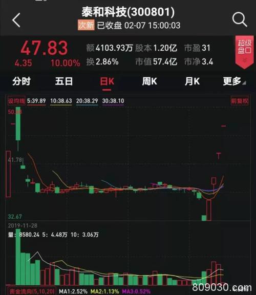 研发瑞德西韦中间体 拟生产消毒剂 上市公司蹭疫情热点炒作 交易所闪电关注