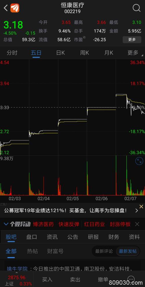 A股“疫情效应”多可怕？年前暴雷的恒康医疗竟然五个涨停！