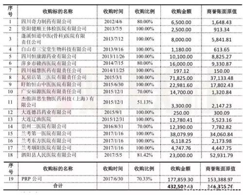 A股“疫情效应”多可怕？年前暴雷的恒康医疗竟然五个涨停！