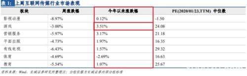 宅在家里 线上娱乐火了！游戏巨头们暴涨 更有单日流水20个亿