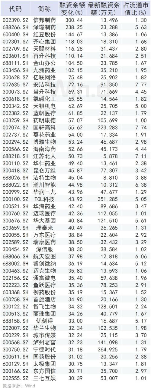 鼠年首周：A股蹦极 北上资金300亿扫货 908家公司收复失地