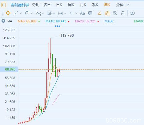 “神药”背后的这家美股公司3年涨10倍 什么来头？