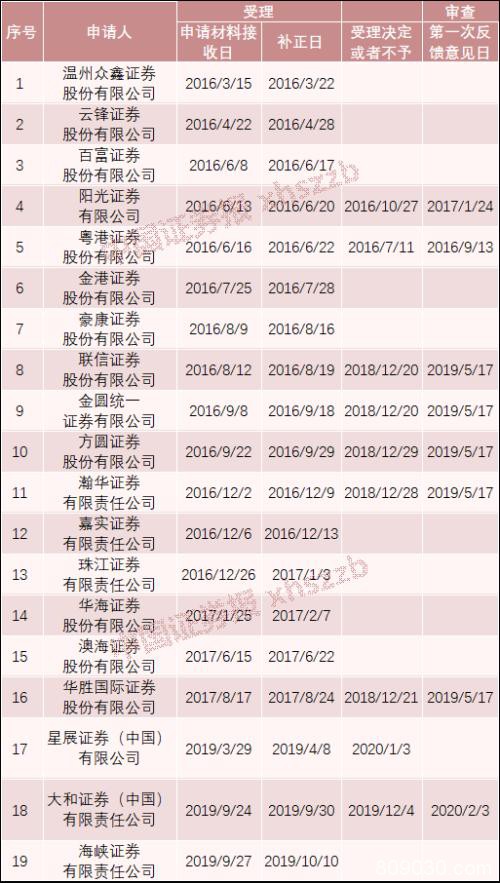 证监会提18问！日本大和证券要在中国新设控股公司 刚援助2.5万只口罩