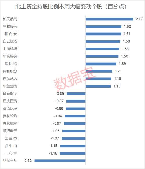 300亿大抄底！这两行业重点加仓 万亿“股王”被大买