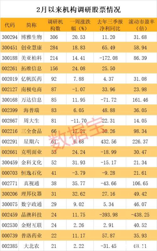 爆棚！300多家机构调研这只抗疫概念股 透露产品抗疫特殊疗效