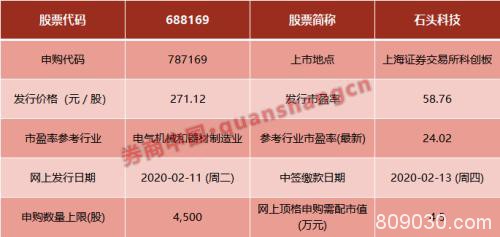 天价新股！上市首日有望大赚17万！周二来打新，中一签缴款13.6万